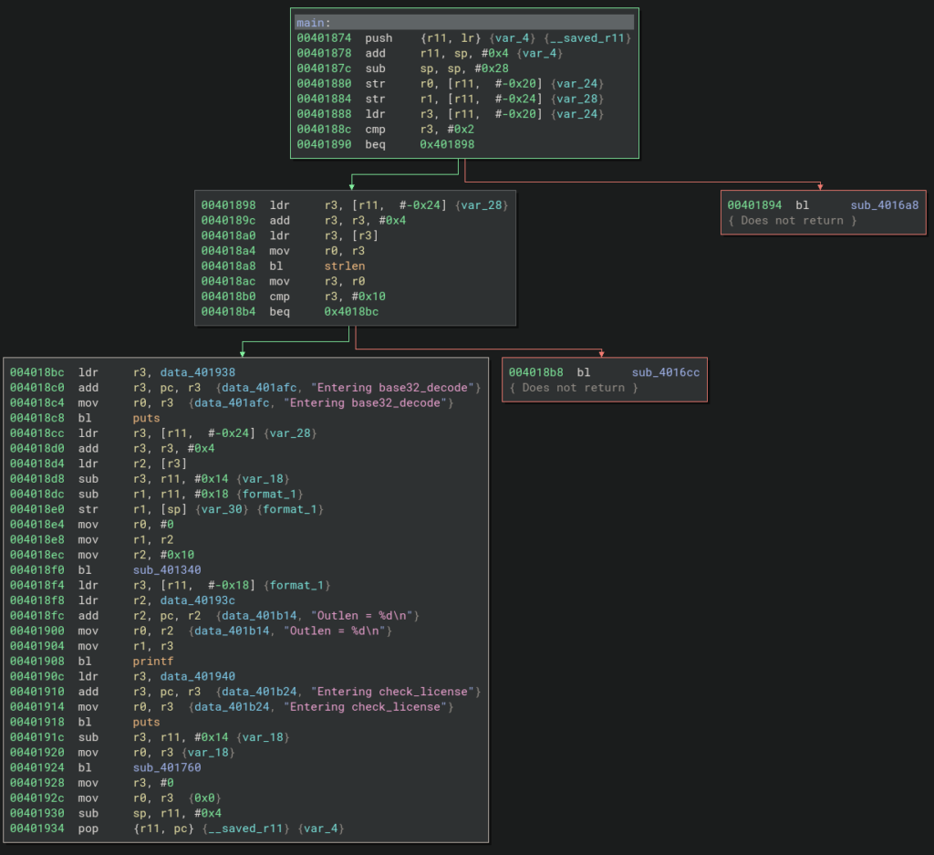 Main function performing input decoding, XOR decryption, and validation checks.